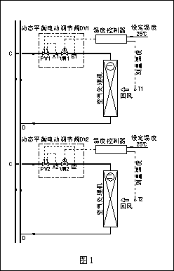 動態(tài)流量平衡閥和電動調(diào)節(jié)閥組合應(yīng)用探討